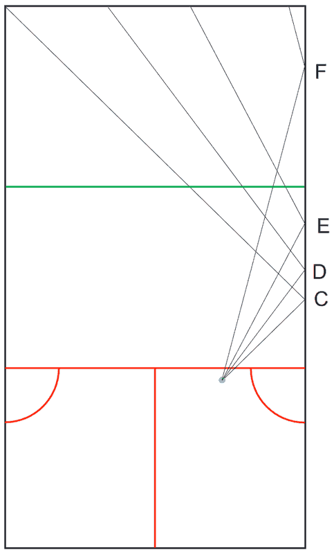 a look at squash balls hitting right side wall ahead of boast sweet spot