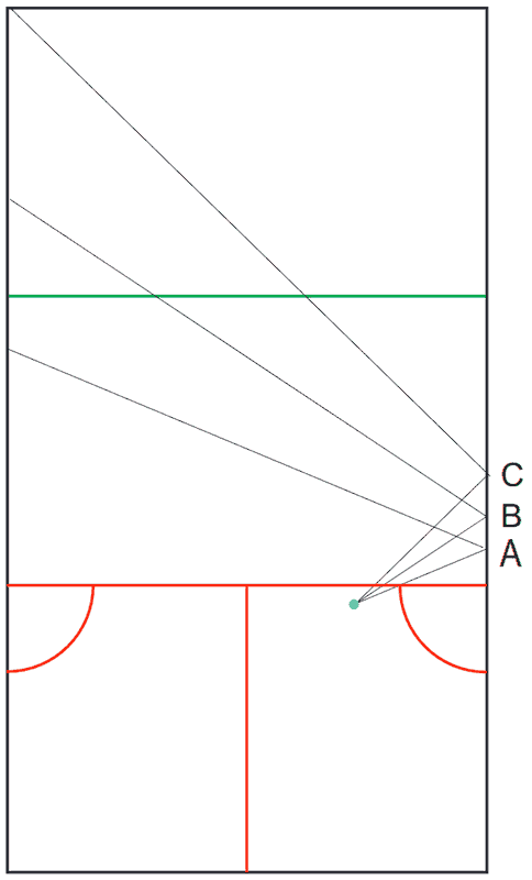 a look at determining boast sweet spot