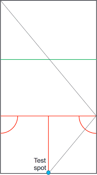 rationale for clearing front 2/3 of court side walls