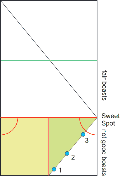 Near wall boast: Two halves of Service Court